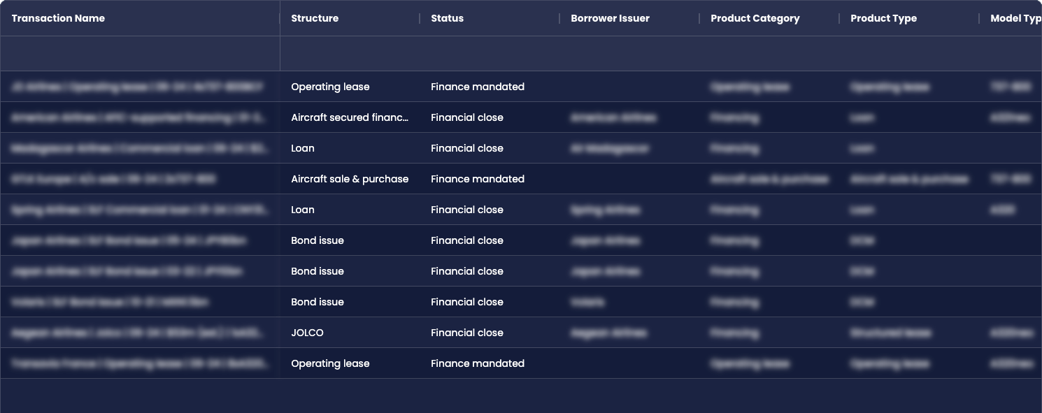 Latest transactions table